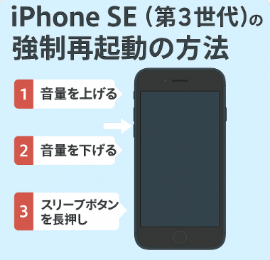 iPhone SE (第3世代)の強制再起動の方法
