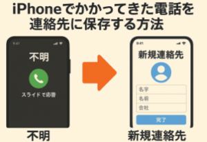 iPhoneかかってきた電話から連絡先に登録する方法