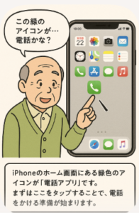 iPhoneのホーム画面の電話のアイコンを指さしている高齢男性のイラストです。