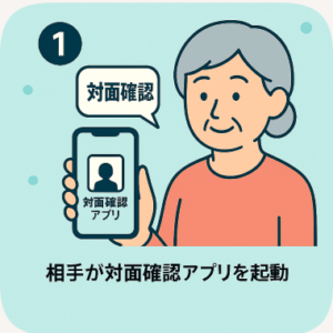 ステップ①「相手がマイナンバーカード対面確認アプリを起動」のイラストです