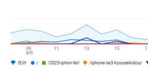 「GA4の『ページとスクリーン』レポート画面。各ページの平均エンゲージメント時間や表示回数が一覧で表示されている操作説明用画像