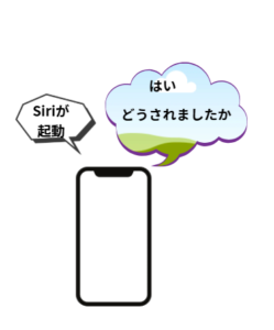 iPhoneのイラストです。Siriのセリフ「はい　どうされましたか？」