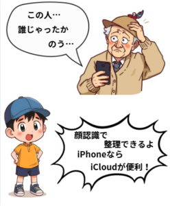 おじいさんのセリフ「この人誰じゃたかのう」孫のセリフ「iPhoneならアイクラウドが便利だよ」おじいちゃんと孫のイラストです。