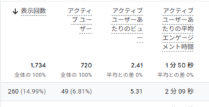 「GA4の『ページとスクリーン』レポート画面。各ページの平均エンゲージメント時間が表示されている分析画面のスクリーンショット」